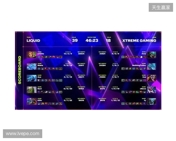 XG一天打了四个TI冠军，拿下了两个