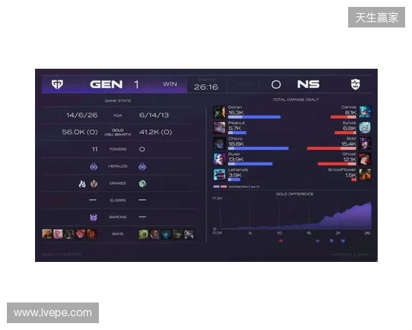 EPL S23第一阶段：游刃有余！G2 2-0 GG