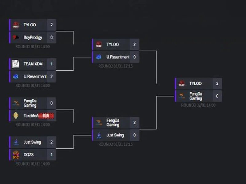 BLAST鹿特丹公开赛2026：首开先河！TYLOO 2-1淘汰FaZe